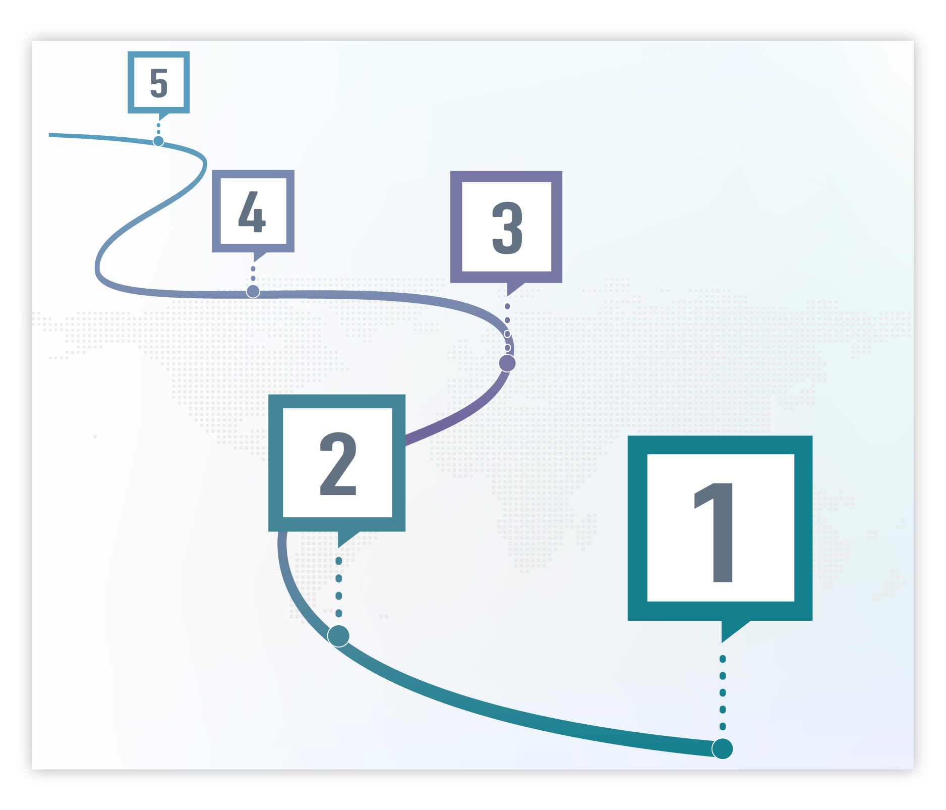 Une ligne numérotée représentant le modèle de Pendleton et les 5 étapes pour formuler et structurer la rétroaction